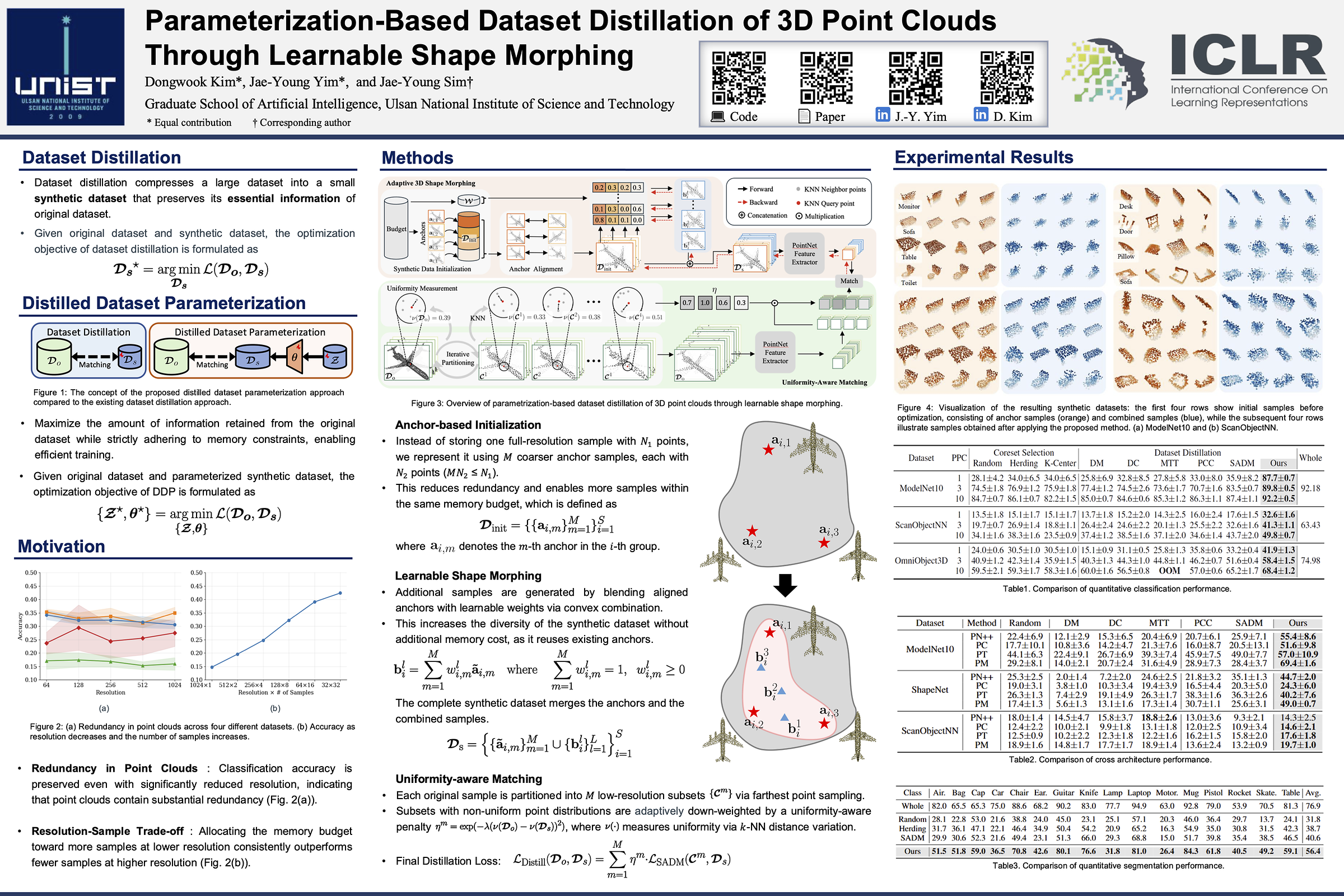 Dongwook Kim, Jae-Young Yim, and Jae-Young Sim, "Parameterization-Based Dataset Distillation of 3D Point Clouds through Learnable Shape Morphing," ICLR 2026.