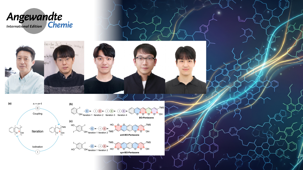 Researchers Find New Way to Rebuild Organic Semiconductor Backbones