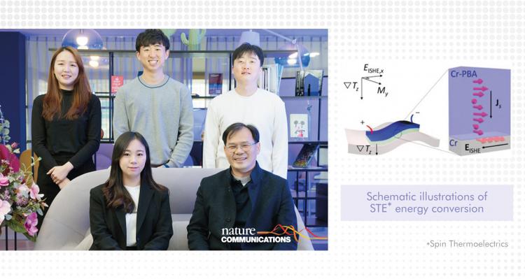 Researchers Develop Magnetic Thin Film for Spin-thermoelectric Energy Conversion!